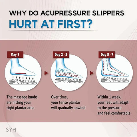 CircuFeet™ Acupressure Slippers – Improve Blood Flow & Comfort